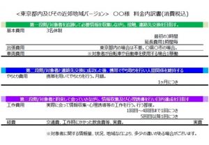 別れさせ屋の見積書・料金表サンプル関東地方