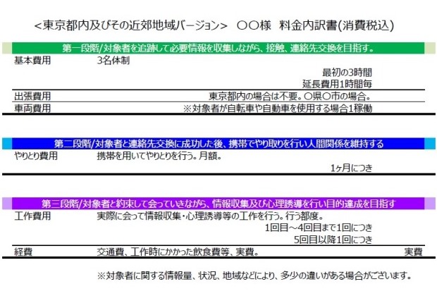 復縁屋の見積書・料金表サンプル関東地方